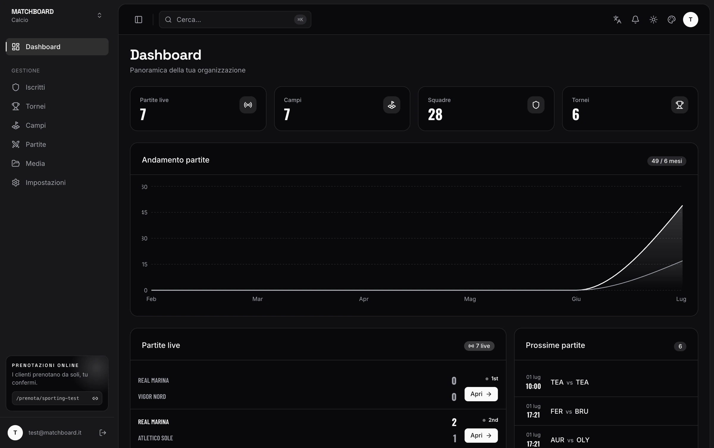 Dashboard del gestionale MatchBoard con partite live, prossimi incontri e statistiche del circolo