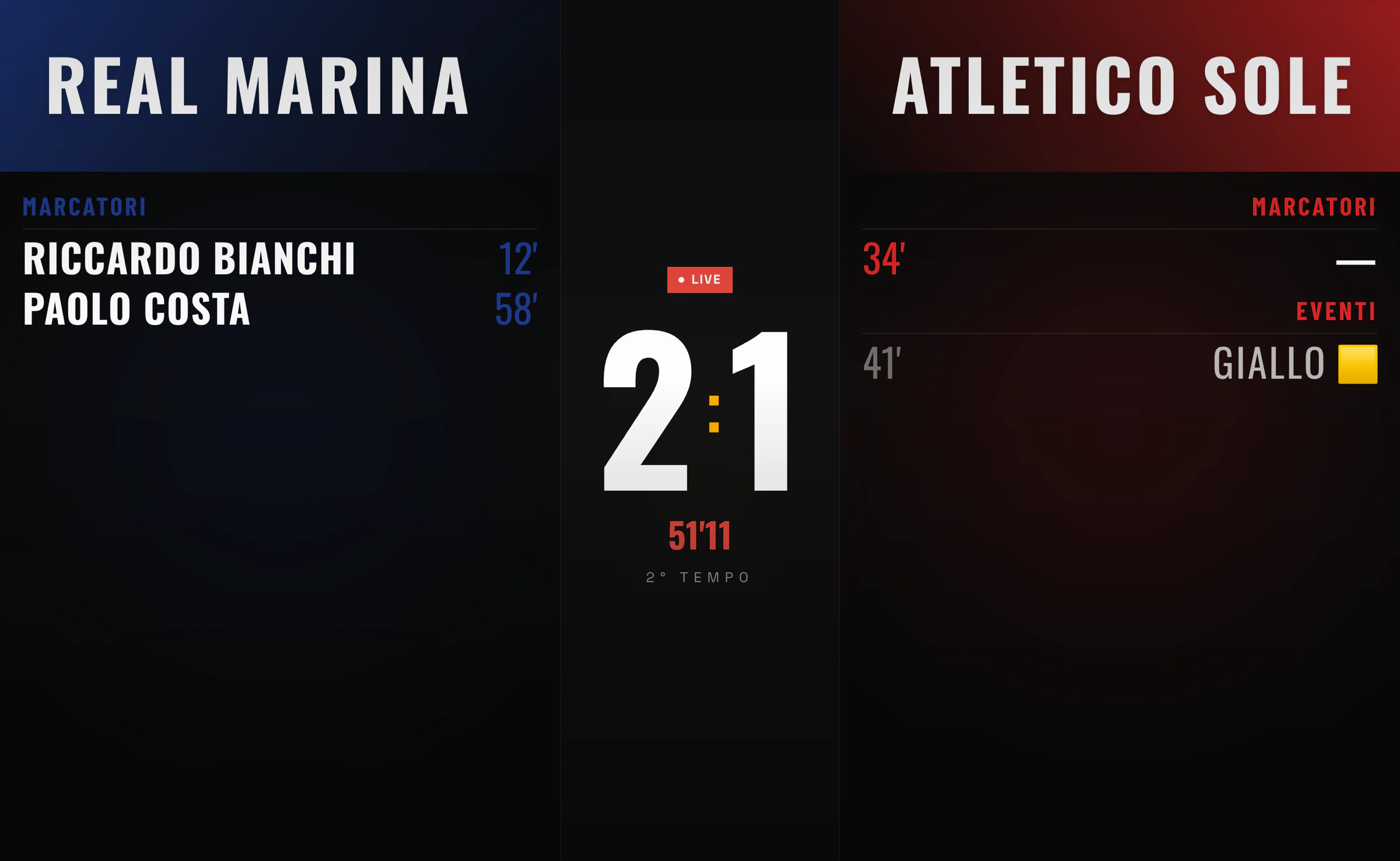 Display split su TV: Real Marina 2–1 Atletico Sole con marcatori, cronometro e badge live